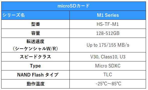 Presentation Card.。.:⋈* 小さめサイズ【S】 EXCERIA BASIC SDメモリカード KCA-SD KIOXIA | イオンスタイル